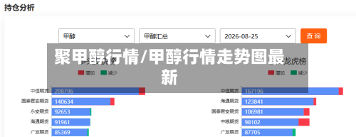 聚甲醇行情/甲醇行情走势图最新-第2张图片