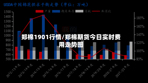 郑棉1901行情/郑棉期货今日实时费用走势图-第3张图片