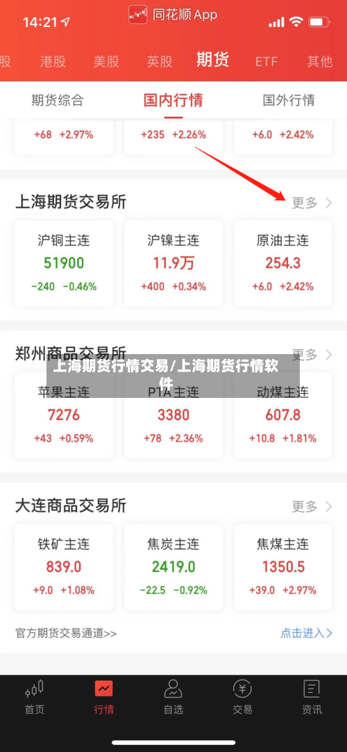 上海期货行情交易/上海期货行情软件