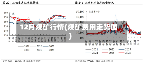 12月煤矿行情(煤矿费用走势图)-第1张图片
