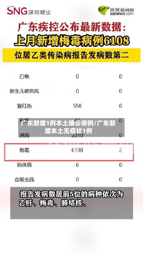 广东新增1例本土确诊病例/广东新增本土无症状1例-第2张图片