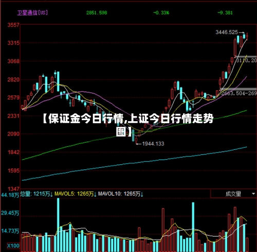 【保证金今日行情,上证今日行情走势图】-第2张图片