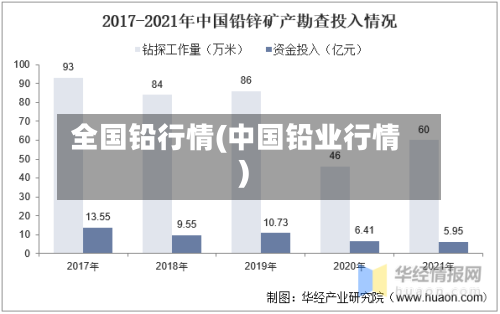 全国铅行情(中国铅业行情)-第2张图片