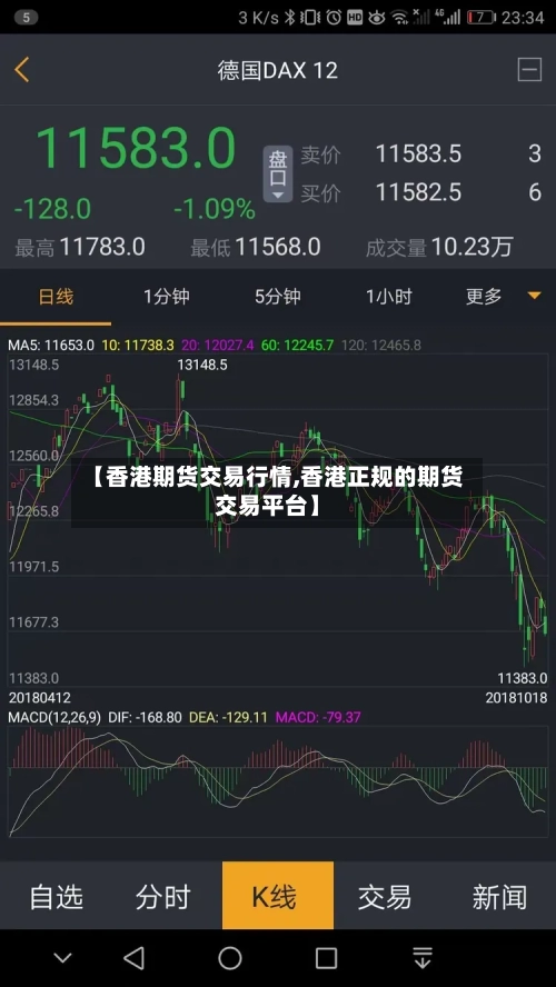 【香港期货交易行情,香港正规的期货交易平台】-第2张图片