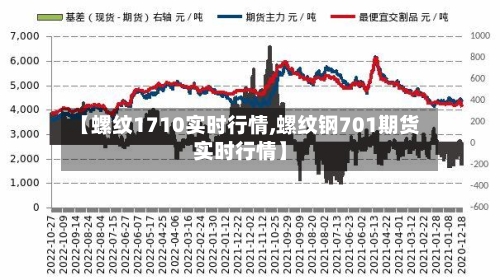 【螺纹1710实时行情,螺纹钢701期货实时行情】-第1张图片