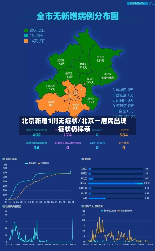 北京新增1例无症状/北京一居民出现症状仍探亲-第2张图片