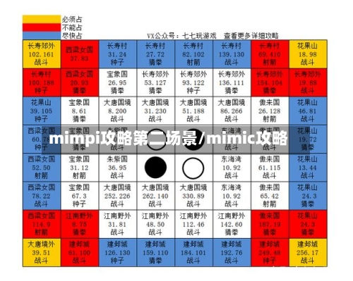 mimpi攻略第二场景/mimic攻略-第2张图片