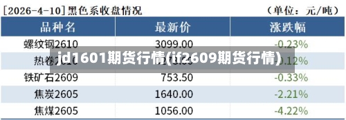 jd1601期货行情(if2609期货行情)-第2张图片