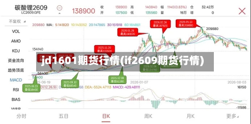 jd1601期货行情(if2609期货行情)-第1张图片