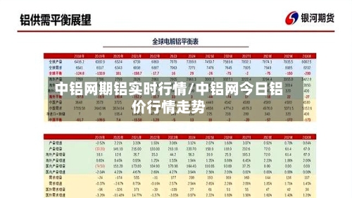 中铝网期铝实时行情/中铝网今日铝价行情走势-第1张图片