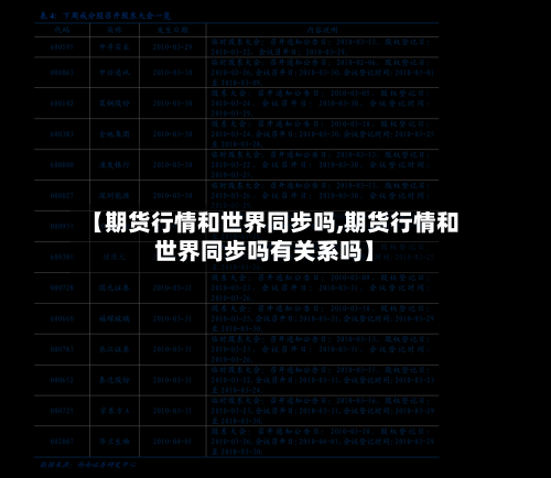 【期货行情和世界同步吗,期货行情和世界同步吗有关系吗】-第2张图片