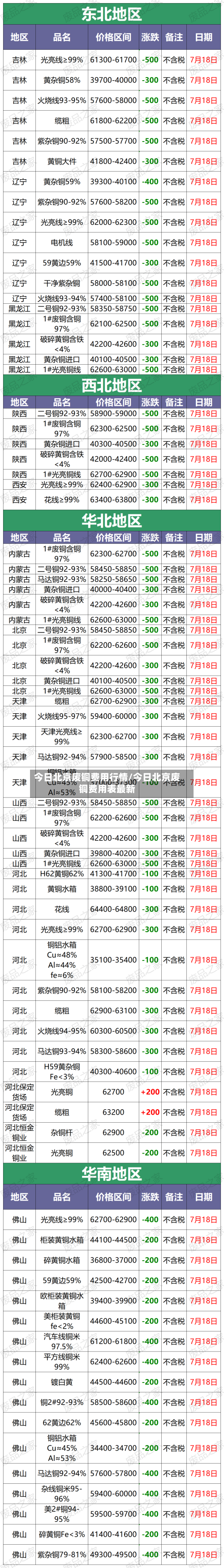 今日北京废铜费用行情/今日北京废铜费用表最新-第3张图片