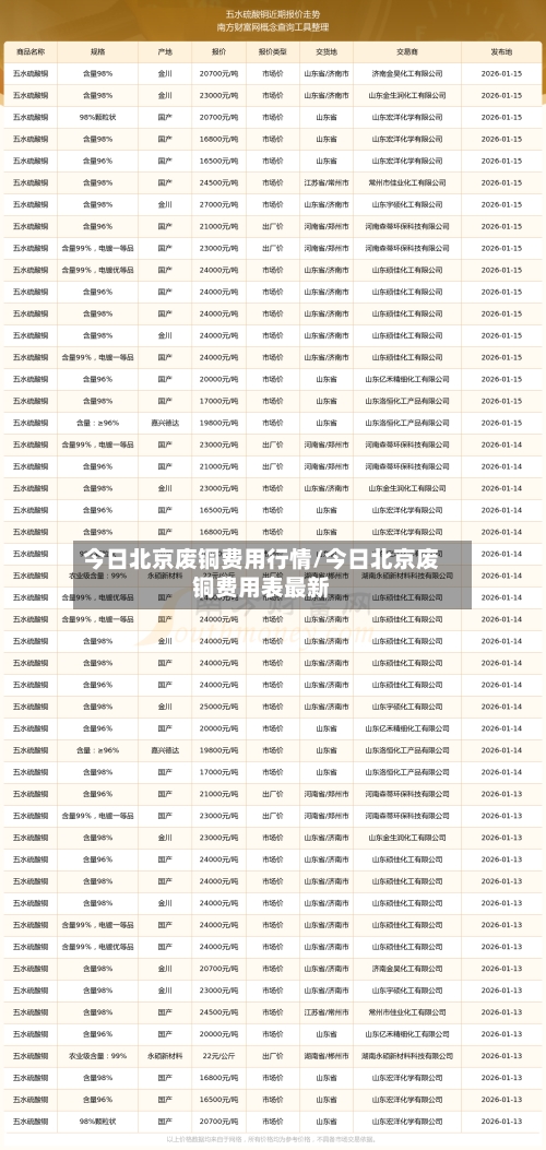 今日北京废铜费用行情/今日北京废铜费用表最新-第2张图片