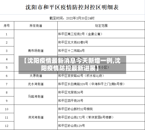 【沈阳疫情最新消息今天新增一例,沈阳疫情防控最新进展】-第1张图片