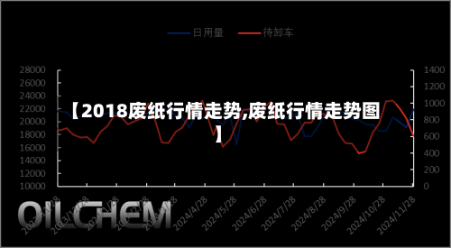 【2018废纸行情走势,废纸行情走势图】