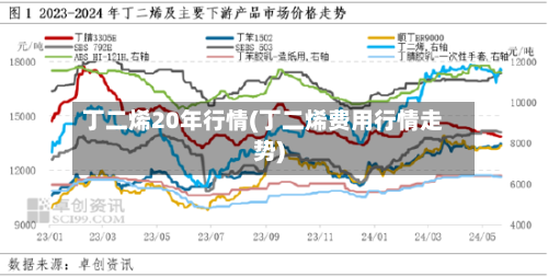 丁二烯20年行情(丁二烯费用行情走势)-第2张图片