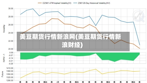 美豆期货行情新浪网(美豆期货行情新浪财经)-第2张图片