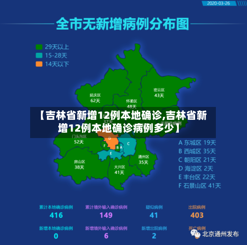 【吉林省新增12例本地确诊,吉林省新增12例本地确诊病例多少】