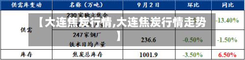 【大连焦炭行情,大连焦炭行情走势】-第1张图片