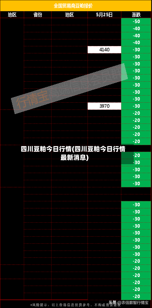 四川豆粕今日行情(四川豆粕今日行情最新消息)-第3张图片