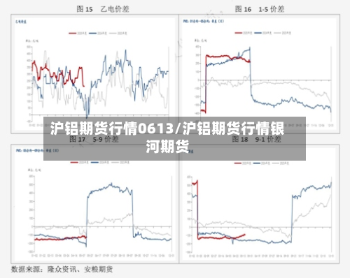 沪铝期货行情0613/沪铝期货行情银河期货-第1张图片