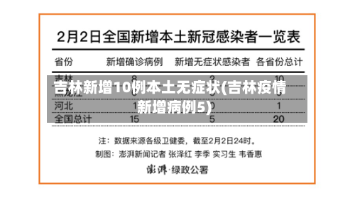 吉林新增10例本土无症状(吉林疫情新增病例5)-第2张图片