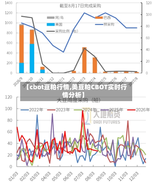 【cbot豆粕行情,美豆粕CBOT实时行情分析】