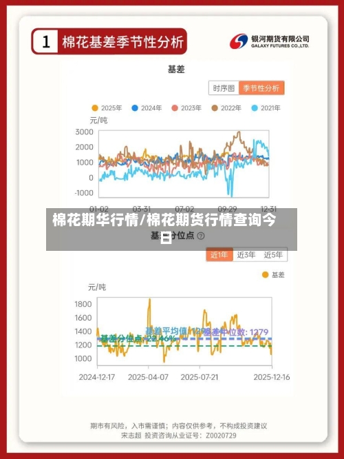 棉花期华行情/棉花期货行情查询今日-第2张图片
