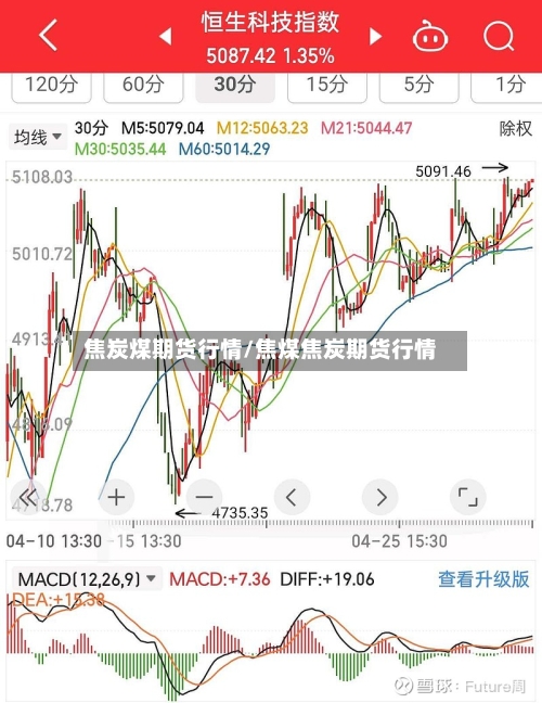 焦炭煤期货行情/焦煤焦炭期货行情