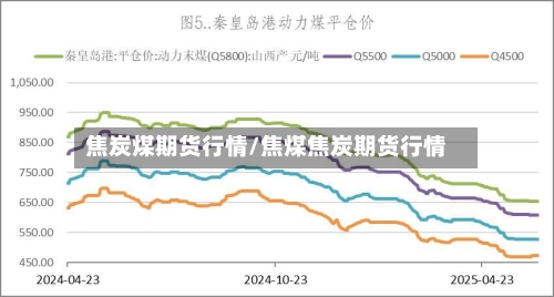 焦炭煤期货行情/焦煤焦炭期货行情-第2张图片