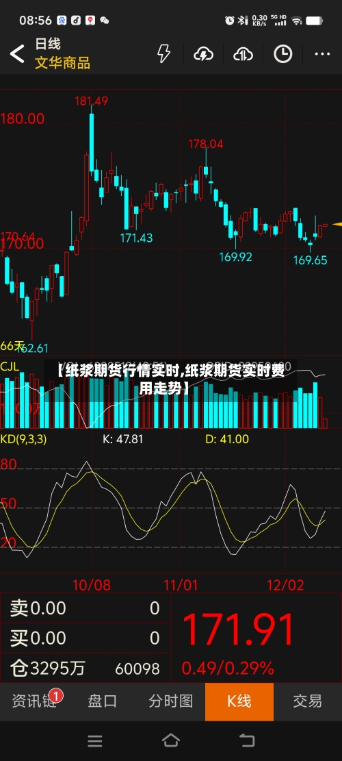 【纸浆期货行情实时,纸浆期货实时费用走势】