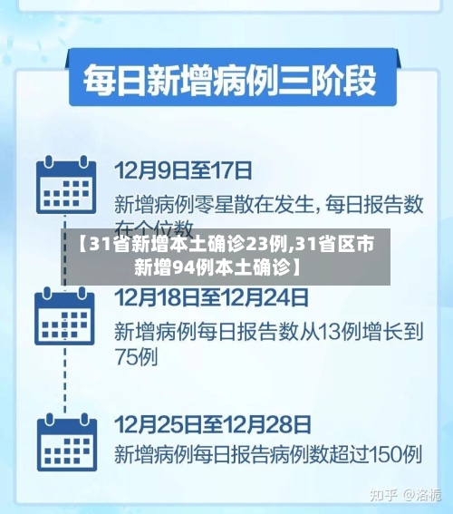 【31省新增本土确诊23例,31省区市新增94例本土确诊】-第1张图片