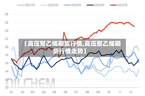 【高压聚乙烯期货行情,高压聚乙烯期货行情走势】-第2张图片