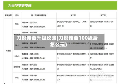刀塔传奇升级攻略(刀塔传奇100级后怎么玩)-第2张图片