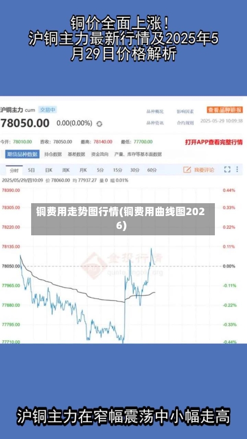 铜费用走势图行情(铜费用曲线图2026)-第3张图片