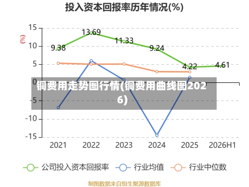 铜费用走势图行情(铜费用曲线图2026)-第2张图片