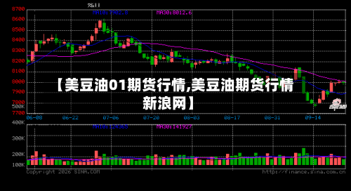 【美豆油01期货行情,美豆油期货行情新浪网】