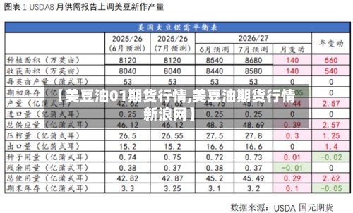 【美豆油01期货行情,美豆油期货行情新浪网】-第3张图片