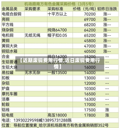 【近期废铜费用行情,近日废铜费用行情】