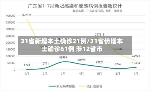 31省新增本土确诊21例/31省份增本土确诊61例 涉12省市