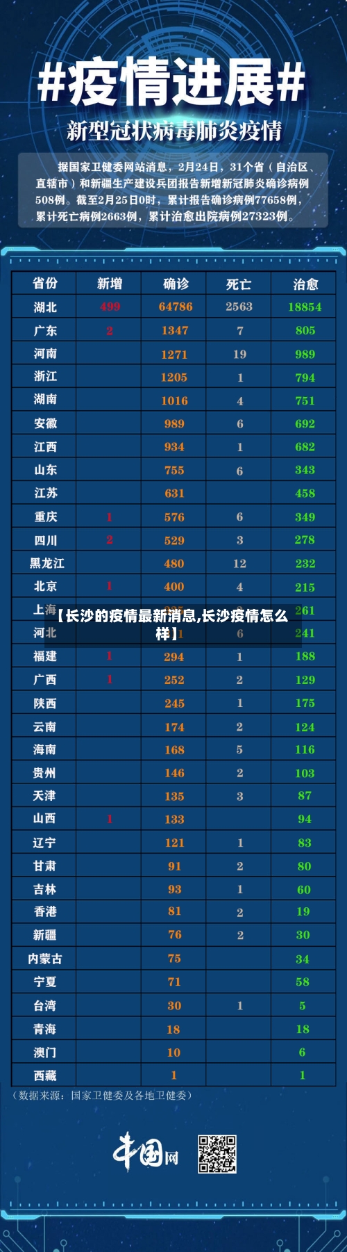 【长沙的疫情最新消息,长沙疫情怎么样】-第1张图片