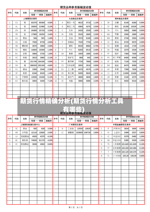 期货行情精确分析(期货行情分析工具有哪些)-第1张图片