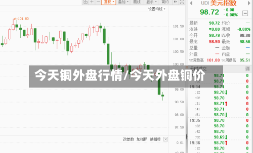 今天铜外盘行情/今天外盘铜价-第1张图片