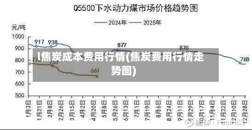 l焦炭成本费用行情(焦炭费用行情走势图)-第1张图片
