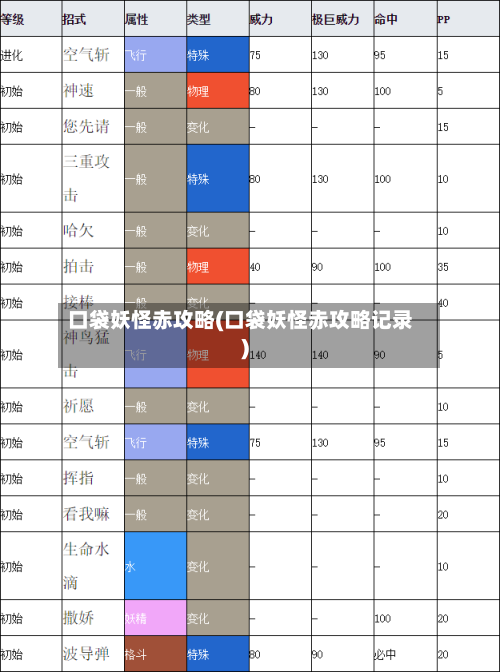 口袋妖怪赤攻略(口袋妖怪赤攻略记录)-第2张图片