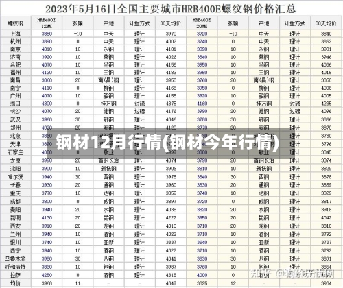 钢材12月行情(钢材今年行情)