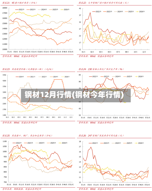 钢材12月行情(钢材今年行情)-第2张图片