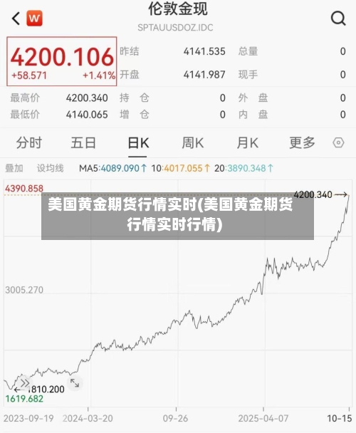 美国黄金期货行情实时(美国黄金期货行情实时行情)