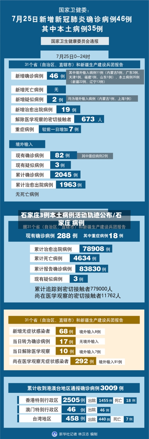 石家庄3例本土病例活动轨迹公布/石家庄 病例