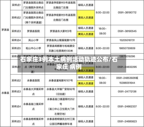 石家庄3例本土病例活动轨迹公布/石家庄 病例-第2张图片